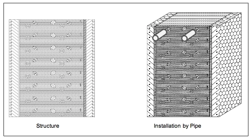 mAh Series Cross Flow Cooling Tower Fills/Infill/Packing, Width 760/915/1220/1520 mm